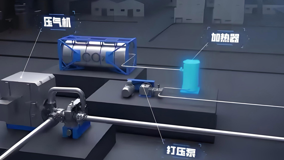 能源革命新王牌：超临界二氧化碳发电，为何被中美视为“超级跑车”？